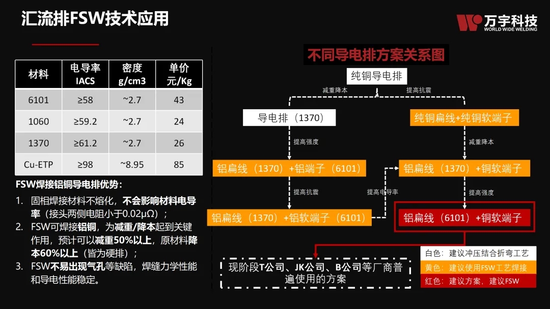 攪（jiǎo）拌摩擦焊